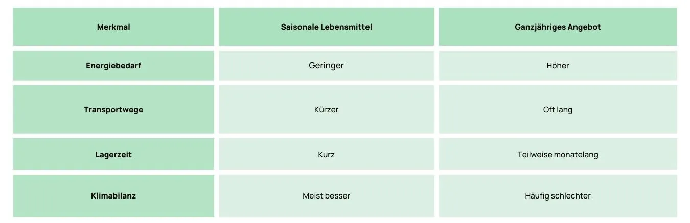 Analogfotos sind leider nicht vegan.